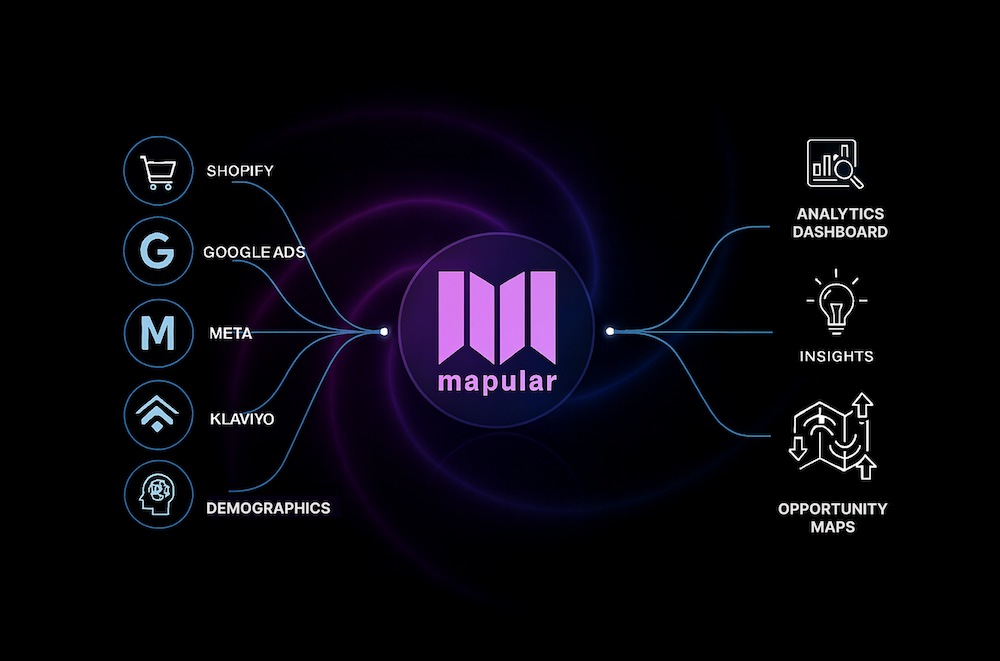 Mapular Retail Opportunity Mapping Data Sources-1